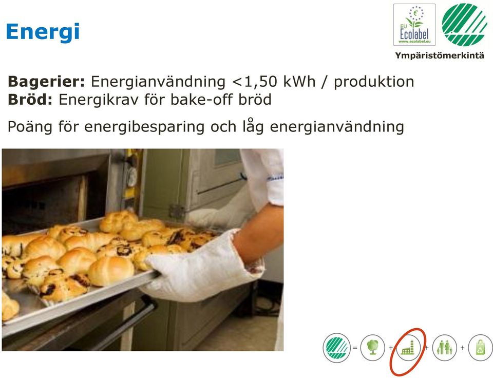 Energikrav för bake-off bröd Poäng