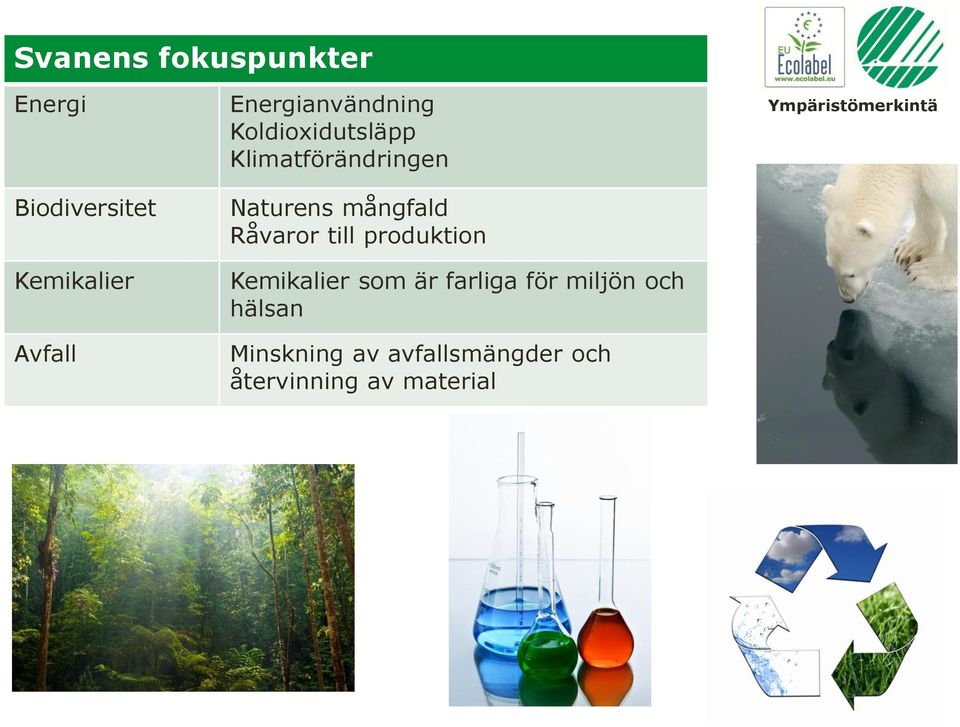 mångfald Råvaror till produktion Kemikalier som är farliga för