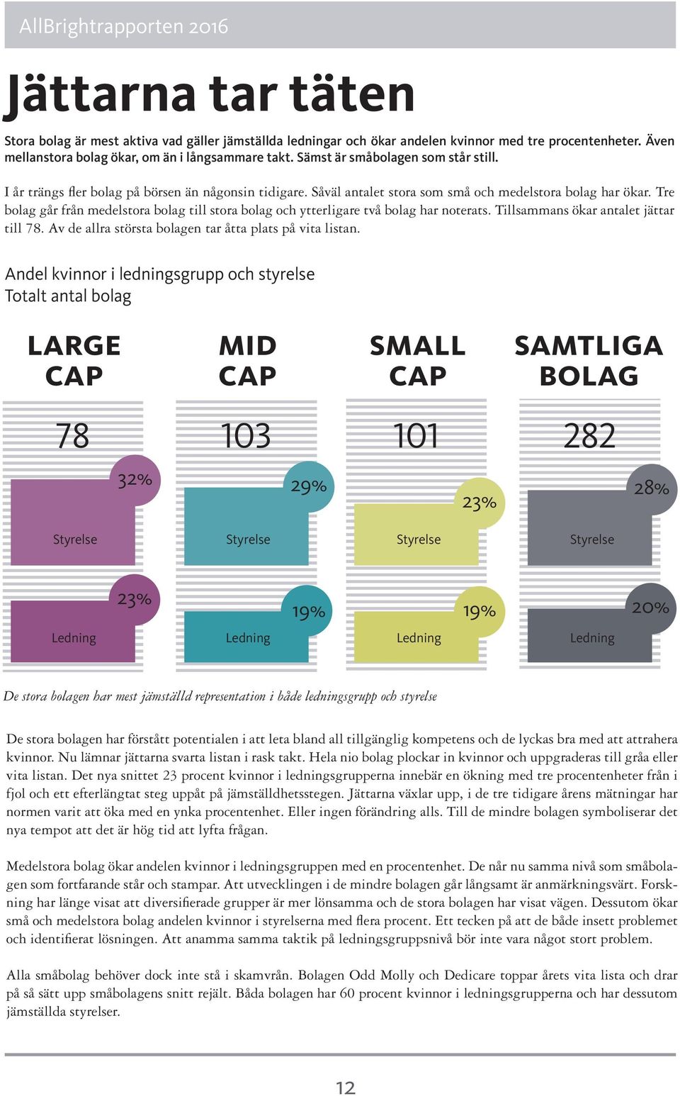 Tre bolag går från medelstora bolag till stora bolag och ytterligare två bolag har noterats. Tillsammans ökar antalet jättar till 78. Av de allra största bolagen tar åtta plats på vita listan.