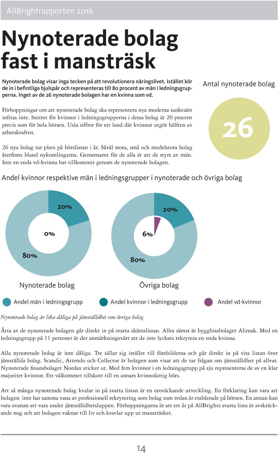 Förhoppningar om att nynoterade bolag ska representera nya moderna tankesätt infrias inte. Snittet för kvinnor i ledningsgrupperna i dessa bolag är 20 procent precis som för hela börsen.