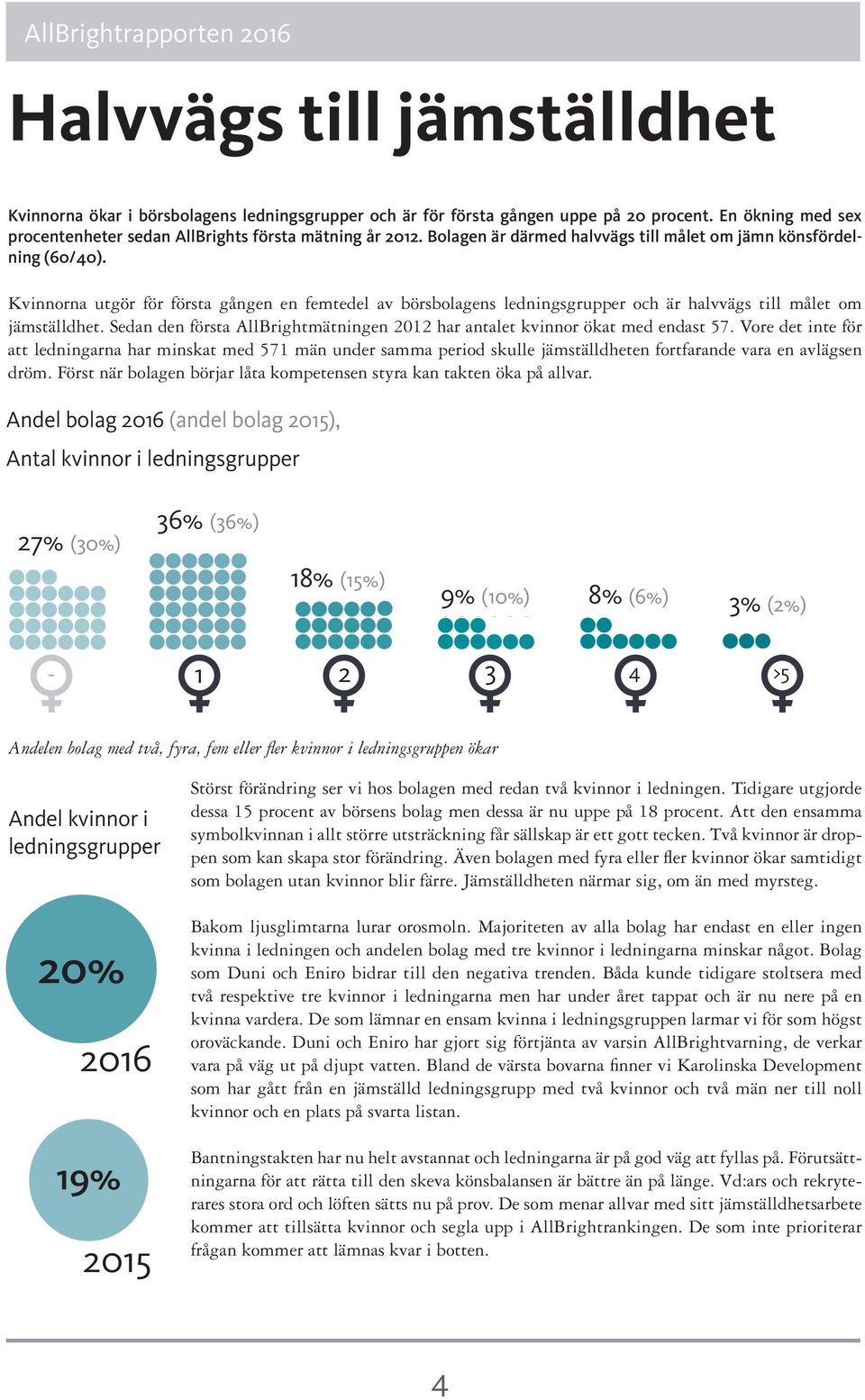 Sedan den första AllBrightmätningen 2012 har antalet kvinnor ökat med endast 57.