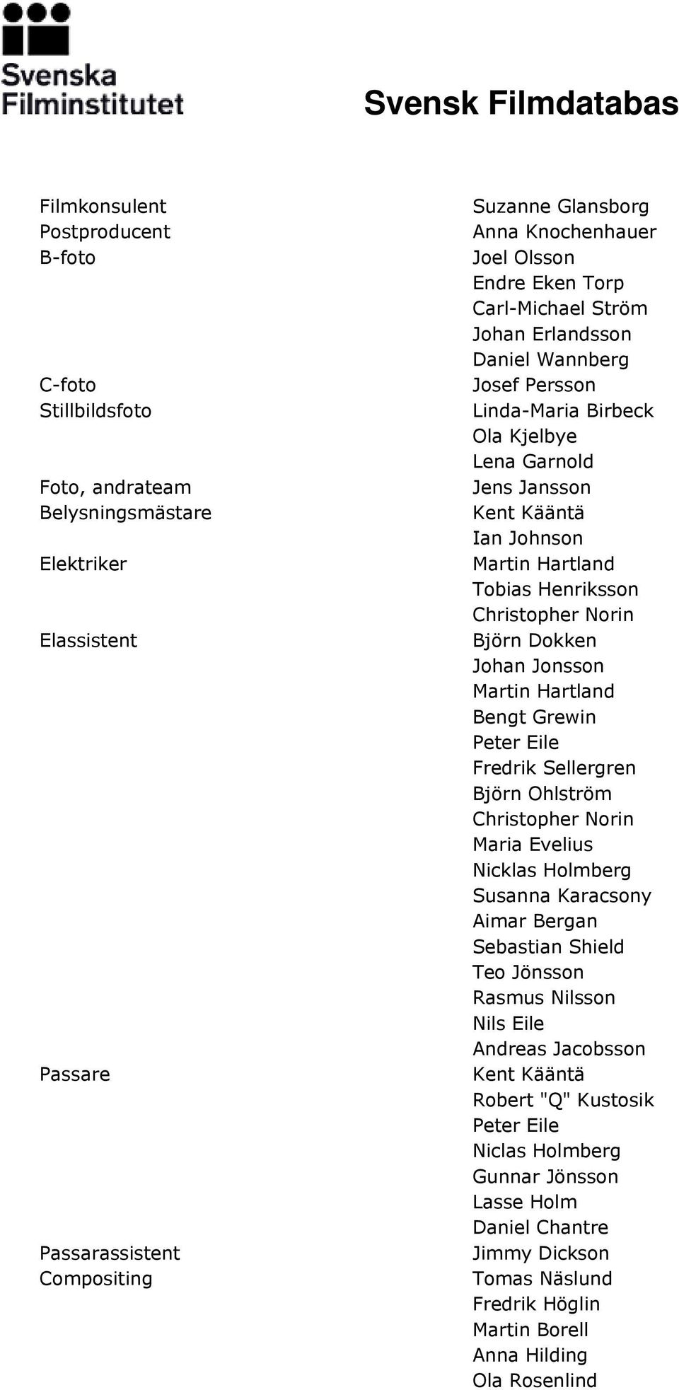 Christopher Norin Björn Dokken Johan Jonsson Martin Hartland Bengt Grewin Peter Eile Fredrik Sellergren Björn Ohlström Christopher Norin Maria Evelius Nicklas Holmberg Susanna Karacsony Aimar Bergan