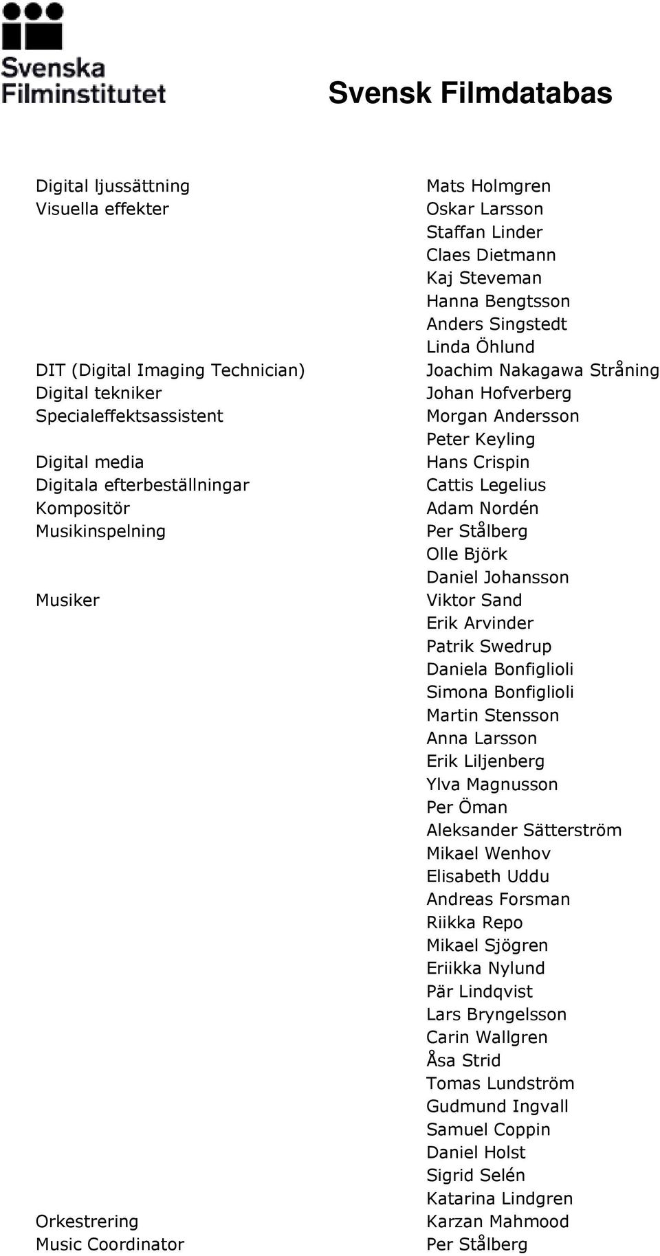 Andersson Peter Keyling Hans Crispin Cattis Legelius Adam Nordén Per Stålberg Olle Björk Daniel Johansson Viktor Sand Erik Arvinder Patrik Swedrup Daniela Bonfiglioli Simona Bonfiglioli Martin