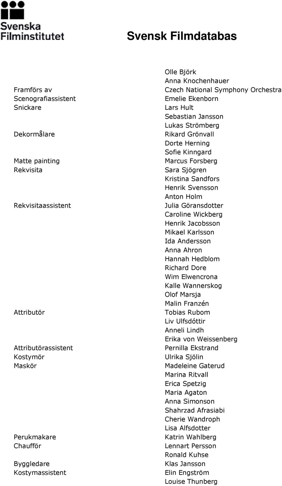 Kristina Sandfors Henrik Svensson Anton Holm Julia Göransdotter Caroline Wickberg Henrik Jacobsson Mikael Karlsson Ida Andersson Anna Ahron Hannah Hedblom Richard Dore Wim Elwencrona Kalle Wannerskog