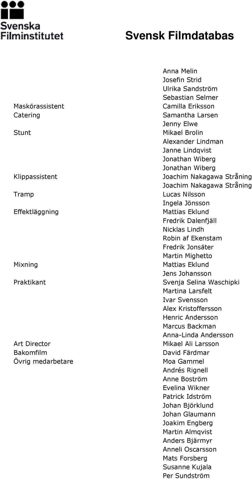 Mattias Eklund Fredrik Dalenfjäll Nicklas Lindh Robin af Ekenstam Fredrik Jonsäter Martin Mighetto Mattias Eklund Jens Johansson Svenja Selina Waschipki Martina Larsfelt Ivar Svensson Alex