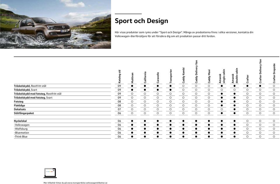 Katalog sid Multivan California Tröskelskydd, Rostfritt stål 09 Tröskelskydd, Svart 09 Tröskelskydd med fotsteg, Rostfritt stål 09 Tröskelskydd med fotsteg, Svart 09 Fotsteg 08