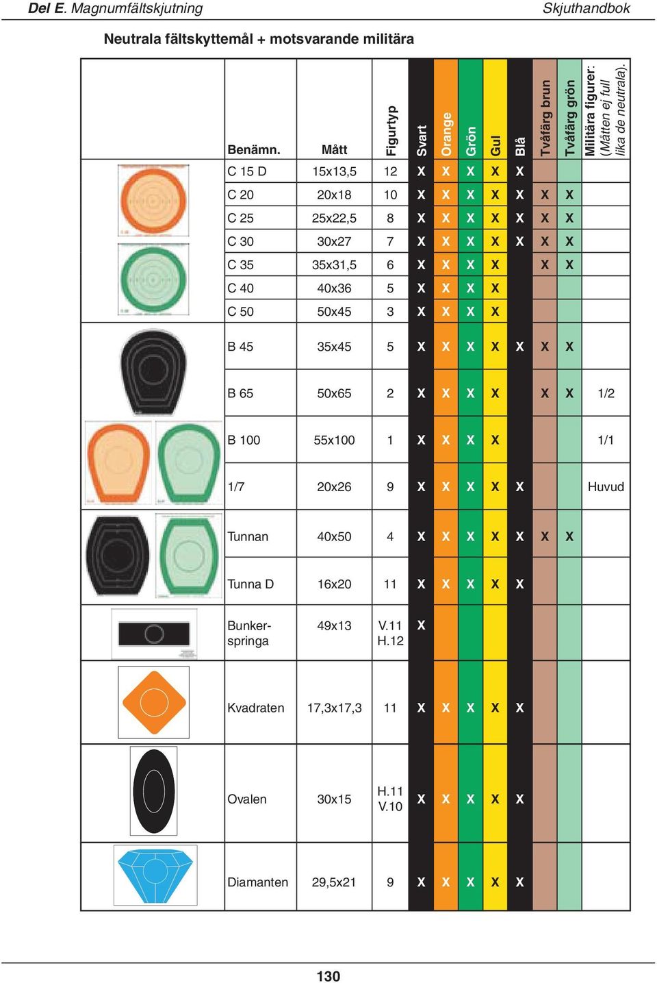 35x31,5 6 X X X X X X C 40 40x36 5 X X X X C 50 50x45 3 X X X X B 45 35x45 5 X X X X X X X Tvåfärg grön Militära figurer: (Måtten ej full lika de neutrala).