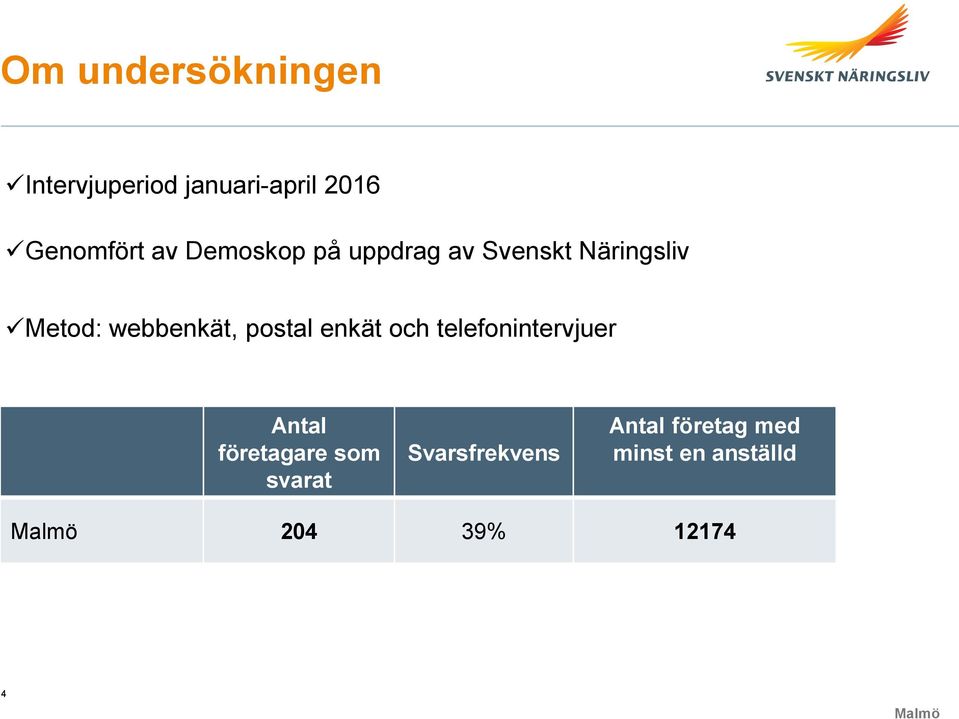 postal enkät och telefonintervjuer Antal företagare som svarat