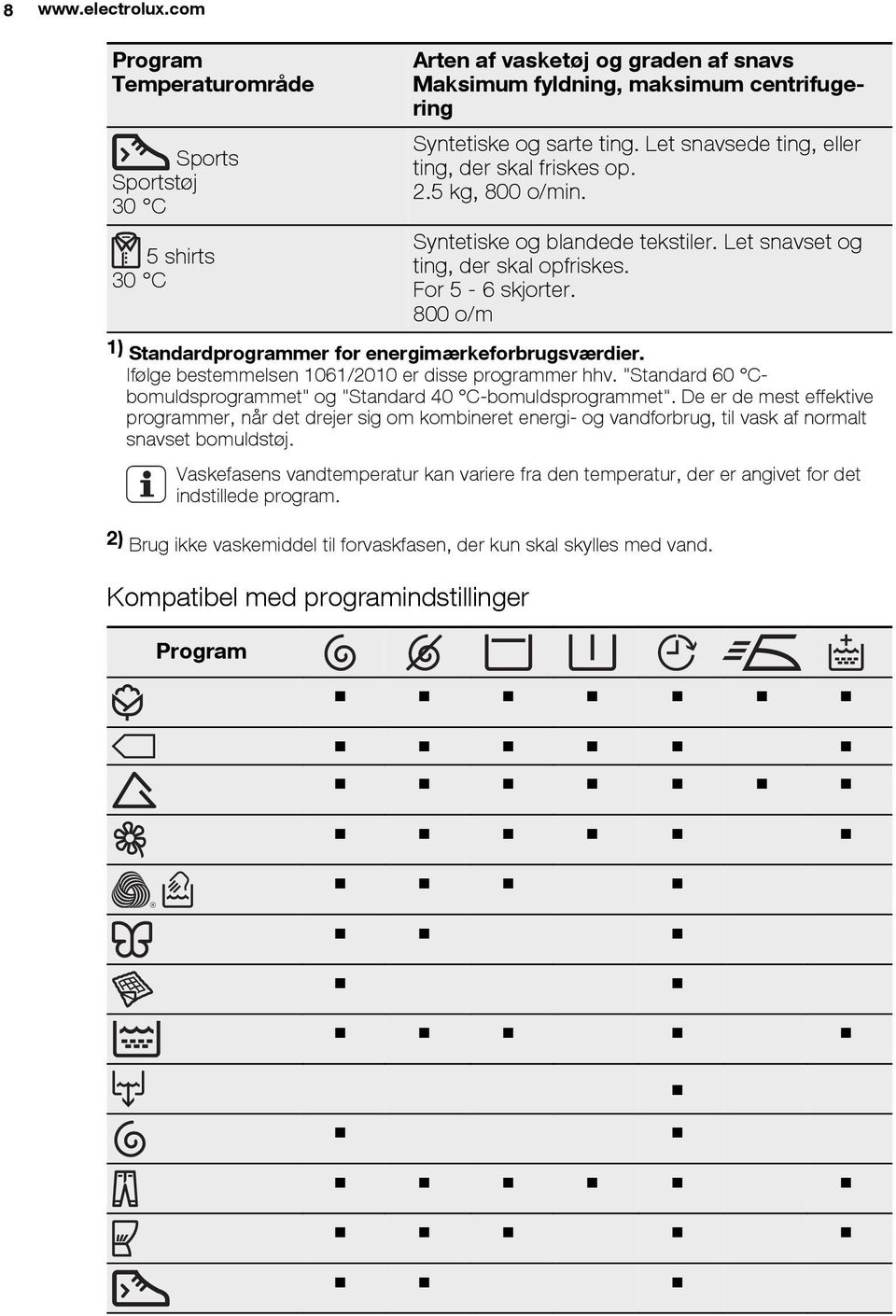 800 o/m 5 shirts 30 C 1) Standardprogrammer for energimærkeforbrugsværdier. Ifølge bestemmelsen 1061/2010 er disse programmer hhv.