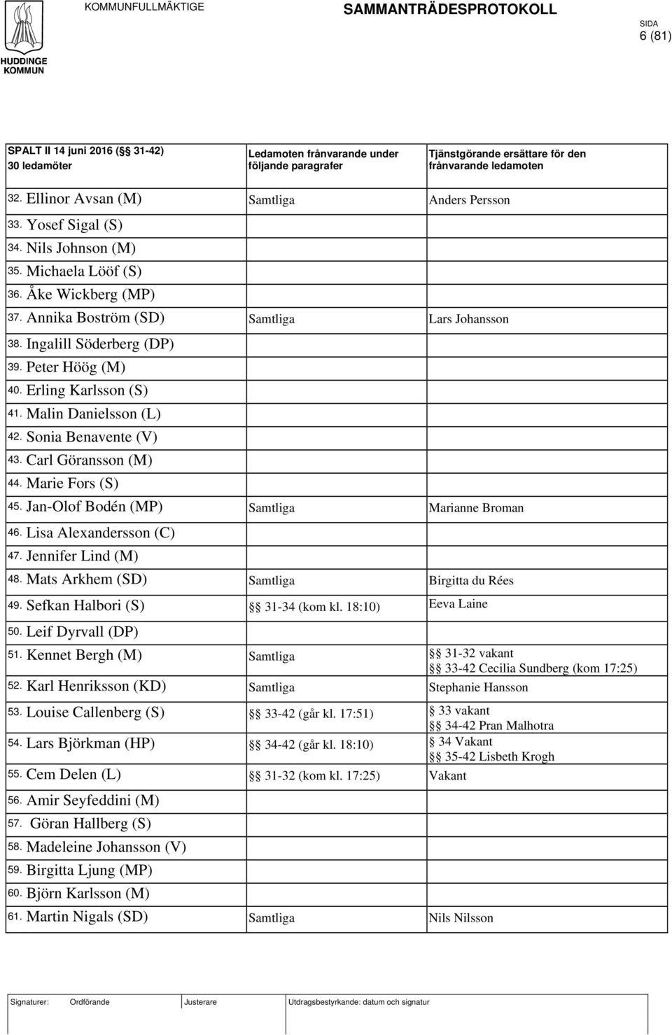 Ingalill Söderberg (DP) 39. Peter Höög (M) 40. Erling Karlsson (S) 41. Malin Danielsson (L) 42. Sonia Benavente (V) 43. Carl Göransson (M) 44. Marie Fors (S) 45.