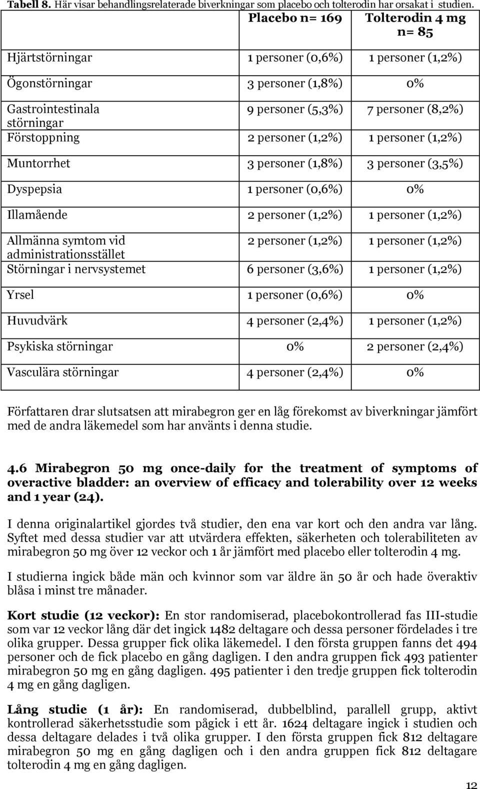 Förstoppning 2 personer (1,2%) 1 personer (1,2%) Muntorrhet 3 personer (1,8%) 3 personer (3,5%) Dyspepsia 1 personer (0,6%) 0% Illamående 2 personer (1,2%) 1 personer (1,2%) Allmänna symtom vid 2