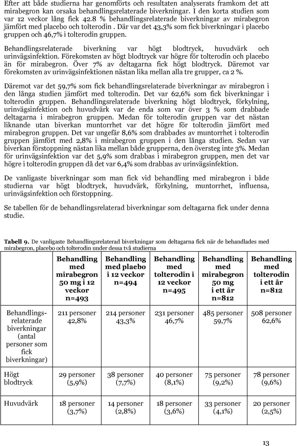 Behandlingsrelaterade biverkning var högt blodtryck, huvudvärk och urinvägsinfektion. Förekomsten av högt blodtryck var högre för tolterodin och placebo än för mirabegron.