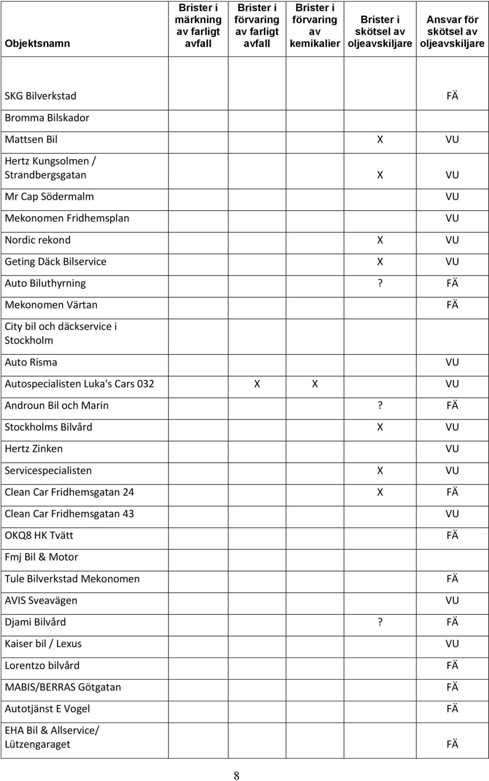 Mekonomen Värtan City bil och däckservice i Stockholm Auto Risma Autospecialisten Luka's Cars 032 Androun Bil och Marin?