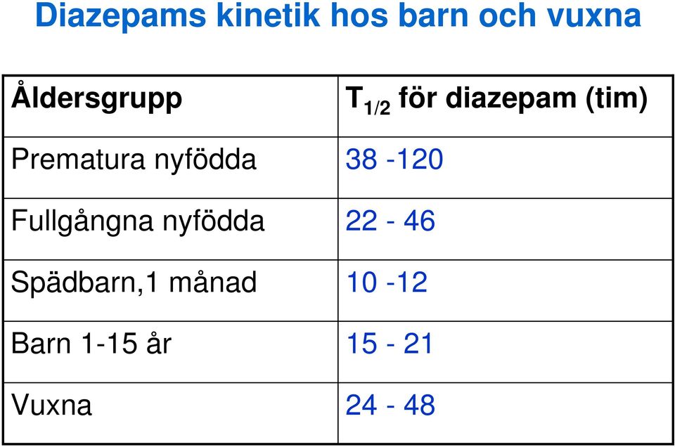 nyfödda Spädbarn,1 månad Barn 1-15 år Vuxna