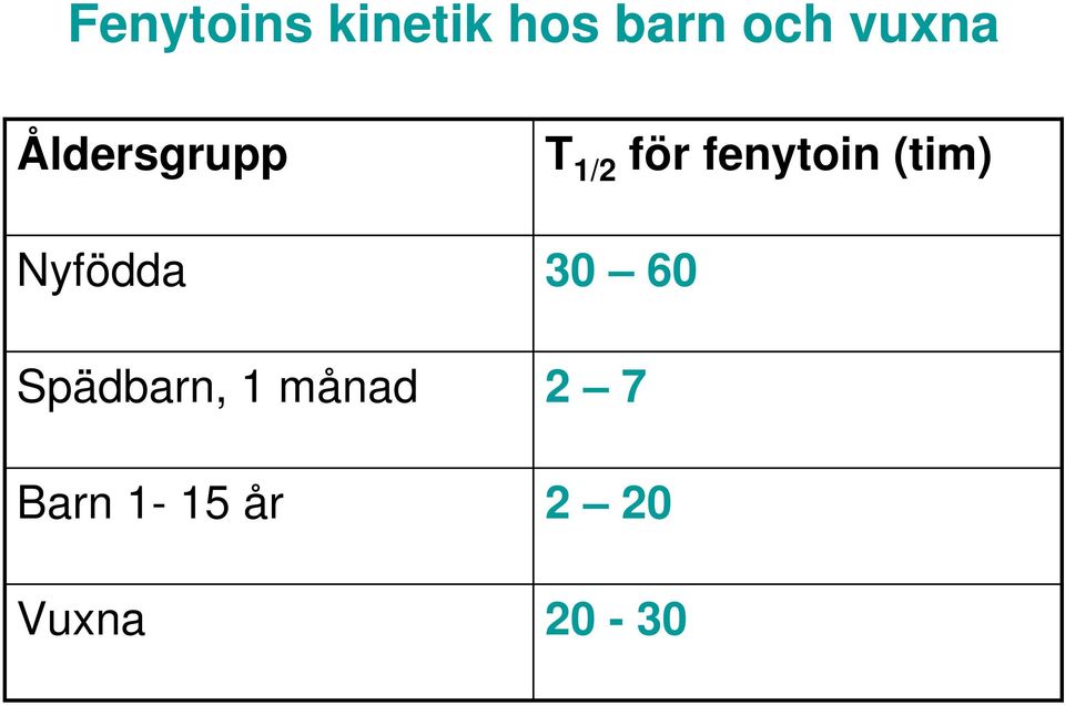 Spädbarn, 1 månad Barn 1-15 år