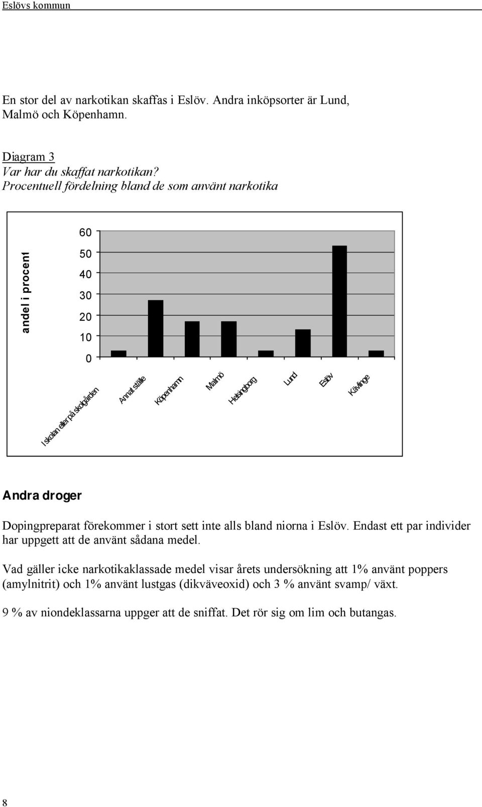 Andra droger Dopingpreparat förekommer i stort sett inte alls bland niorna i Eslöv. Endast ett par individer har uppgett att de använt sådana medel.