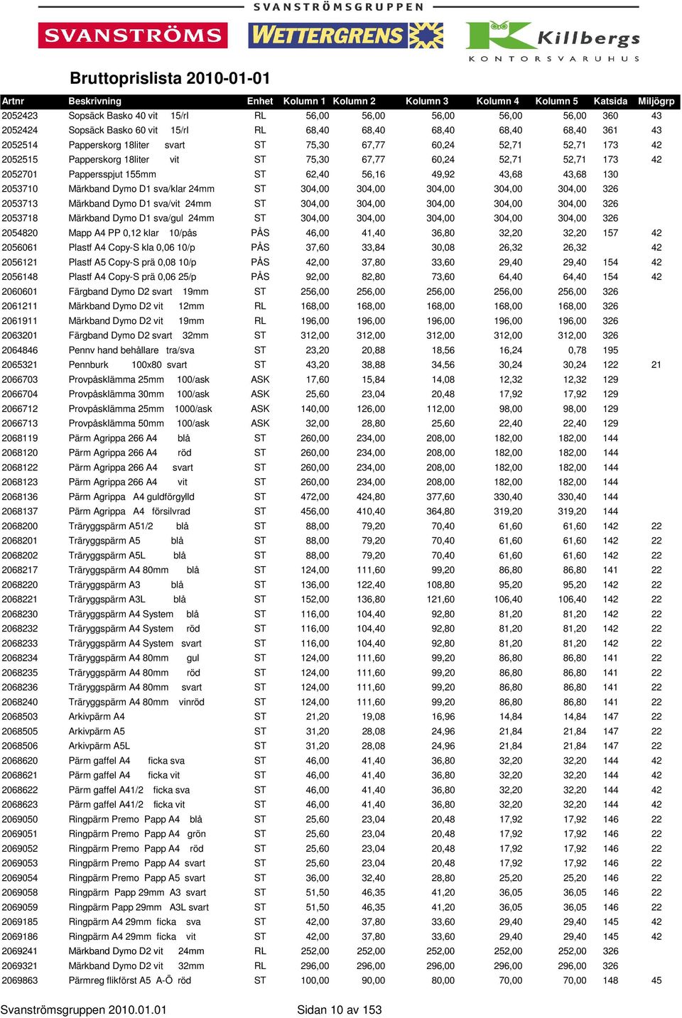 ST 304,00 304,00 304,00 304,00 304,00 326 2053713 Märkband Dymo D1 sva/vit 24mm ST 304,00 304,00 304,00 304,00 304,00 326 2053718 Märkband Dymo D1 sva/gul 24mm ST 304,00 304,00 304,00 304,00 304,00