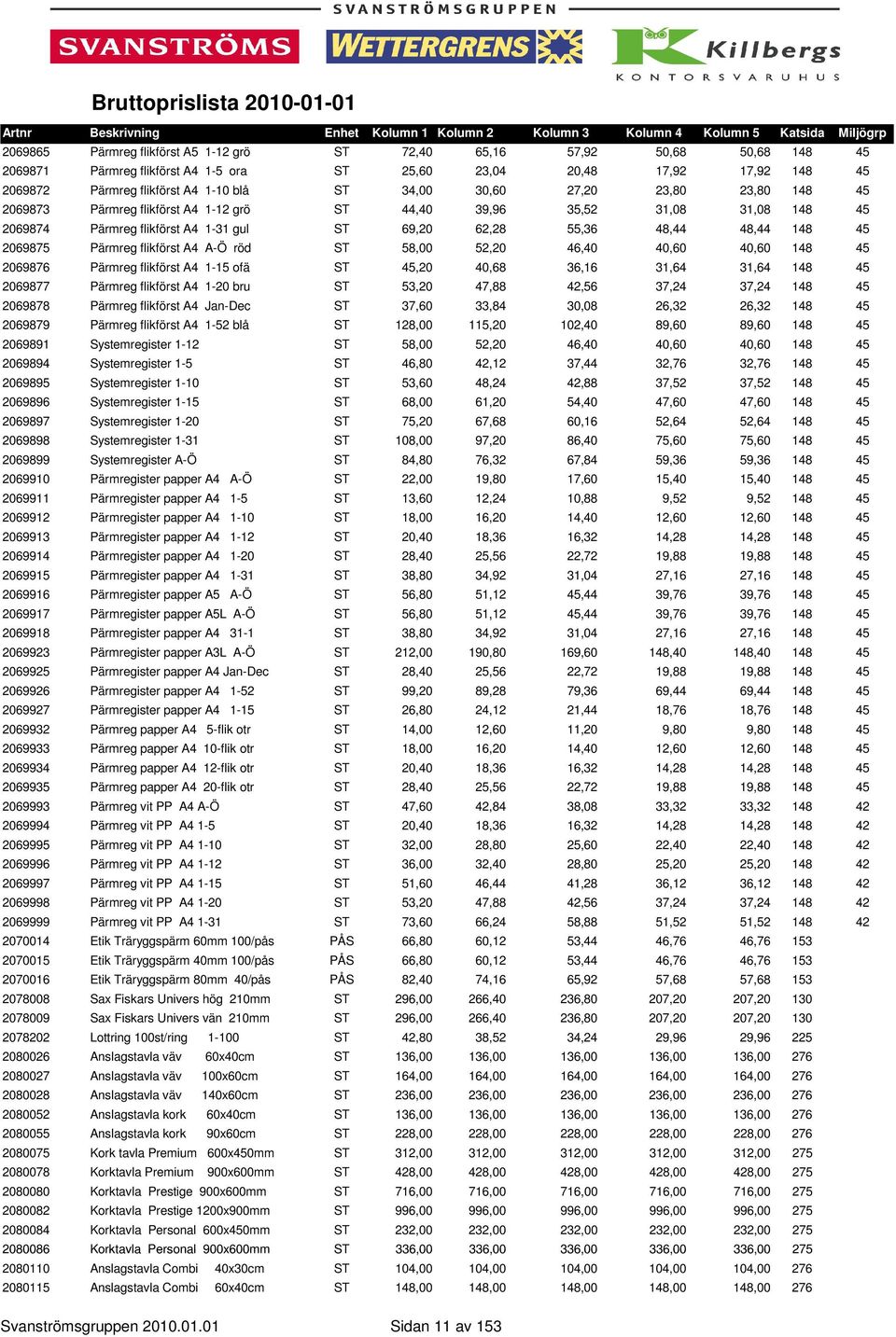 2069875 Pärmreg flikförst A4 A-Ö röd ST 58,00 52,20 46,40 40,60 40,60 148 45 2069876 Pärmreg flikförst A4 1-15 ofä ST 45,20 40,68 36,16 31,64 31,64 148 45 2069877 Pärmreg flikförst A4 1-20 bru ST