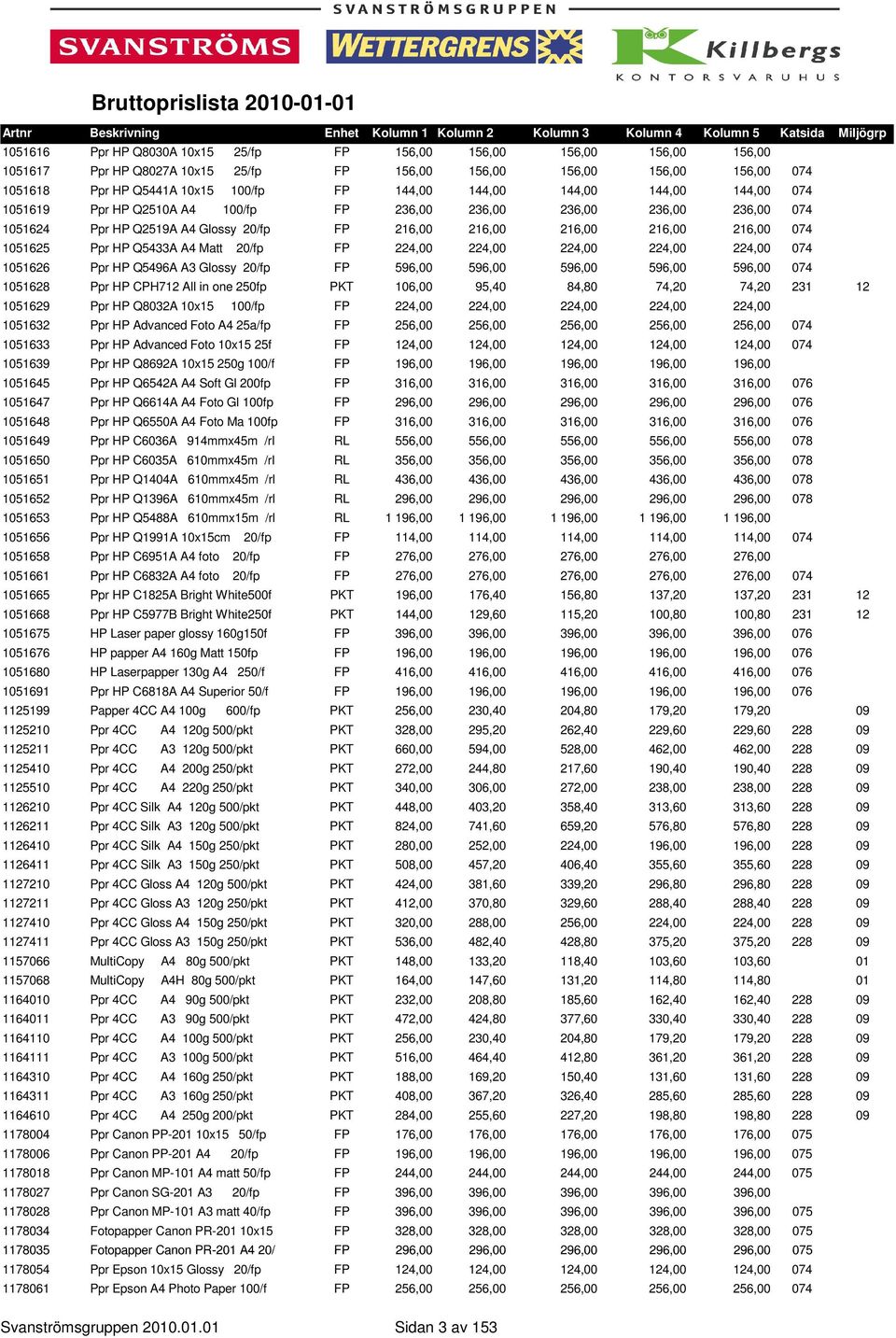 Q5433A A4 Matt 20/fp FP 224,00 224,00 224,00 224,00 224,00 074 1051626 Ppr HP Q5496A A3 Glossy 20/fp FP 596,00 596,00 596,00 596,00 596,00 074 1051628 Ppr HP CPH712 All in one 250fp PKT 106,00 95,40