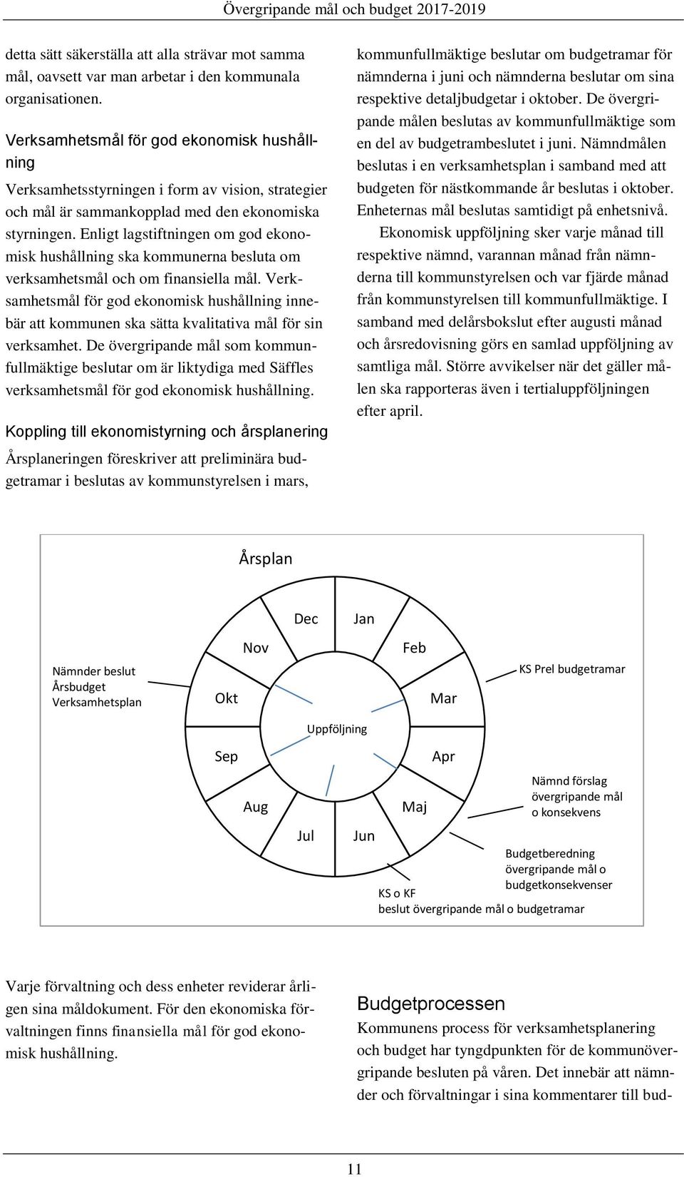 Enligt lagstiftningen om god ekonomisk hushållning ska kommunerna besluta om verksamhetsmål och om finansiella mål.