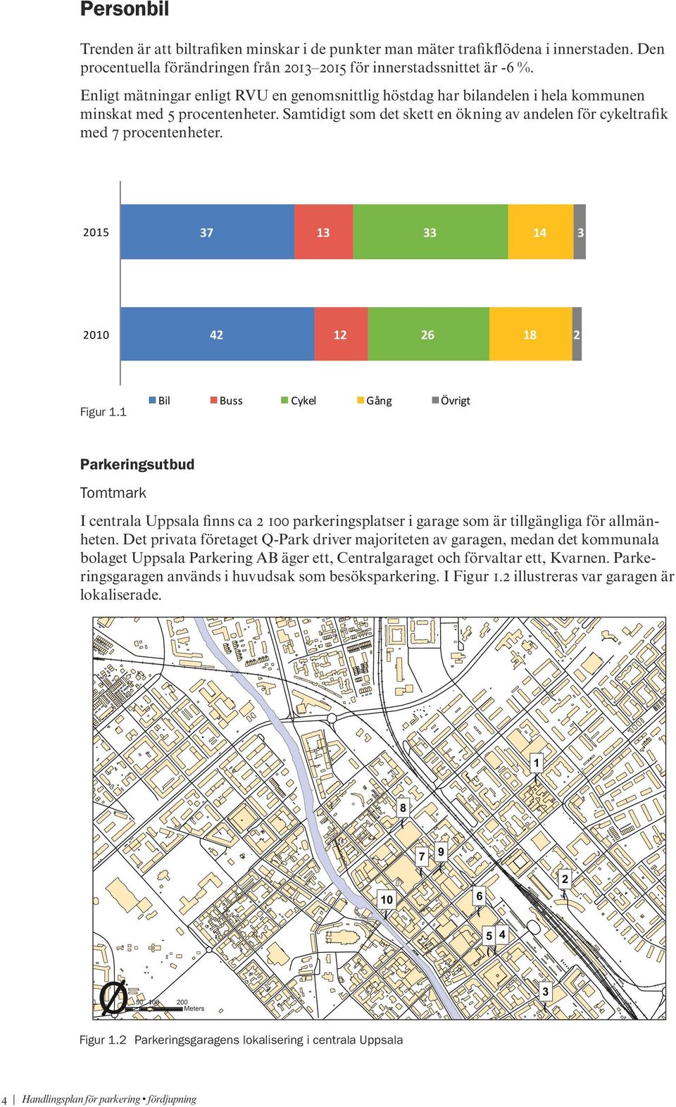 2015 37 13 33 14 3 2010 42 12 26 18 2 Figur 1.1 Bil Buss Cykel Gång Övrigt Parkeringsutbud Tomtmark I centrala Uppsala finns ca 2 100 parkeringsplatser i garage som är tillgängliga för allmänheten.