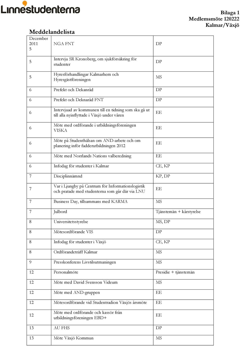 Möte på Studenthälsan om AND-arbete och om planering inför fadderutbildningen 2012 EE EE EE 6 Möte med Norrlands Nations valberedning EE 6 Infodag för studenter i Kalmar CE, KP 7 Disciplinnämnd KP,