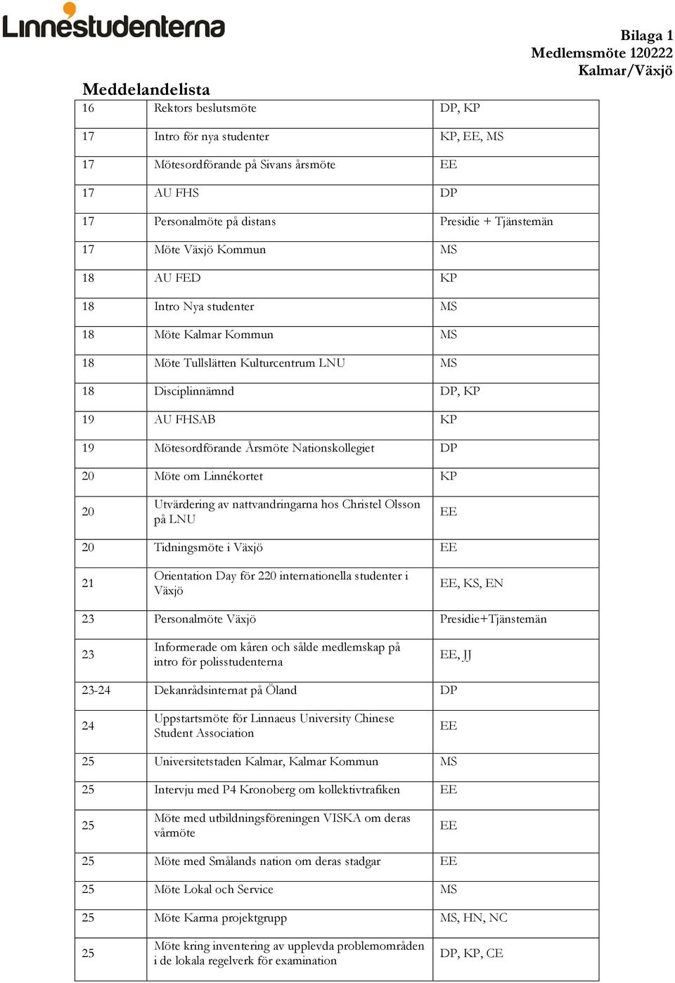 Mötesordförande Årsmöte Nationskollegiet DP 20 Möte om Linnékortet KP 20 Utvärdering av nattvandringarna hos Christel Olsson på LNU EE 20 Tidningsmöte i Växjö EE 21 Orientation Day för 220