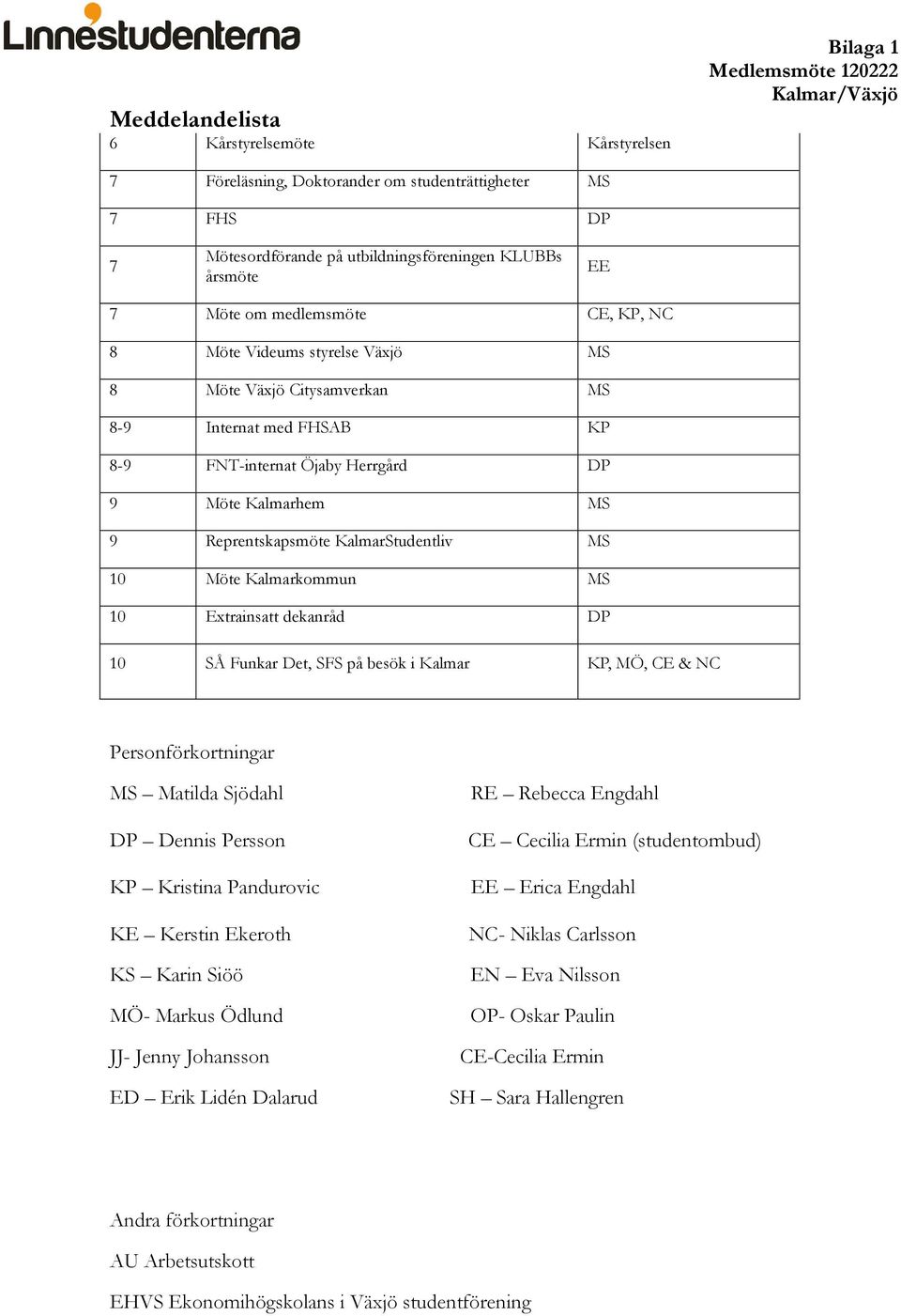 KalmarStudentliv MS 10 Möte Kalmarkommun MS 10 Extrainsatt dekanråd DP 10 SÅ Funkar Det, SFS på besök i Kalmar KP, MÖ, CE & NC Personförkortningar MS Matilda Sjödahl DP Dennis Persson KP Kristina