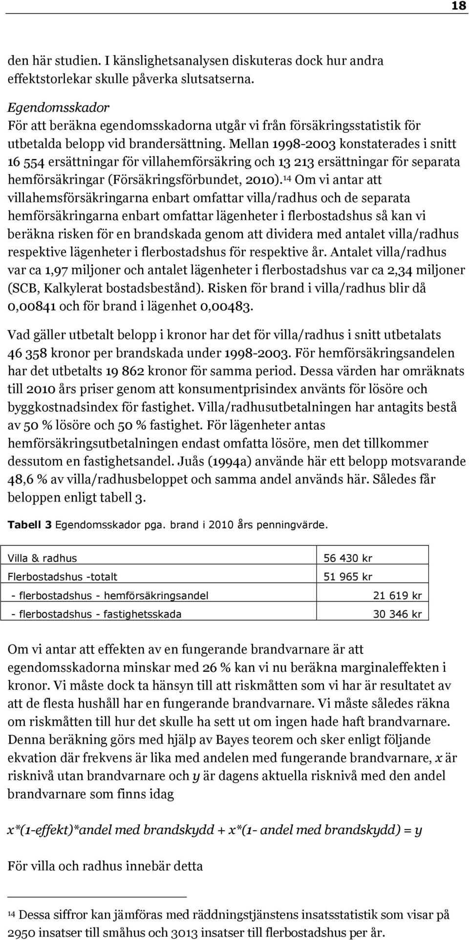 Mellan 1998-2003 konstaterades i snitt 16 554 ersättningar för villahemförsäkring och 13 213 ersättningar för separata hemförsäkringar (Försäkringsförbundet, 2010).