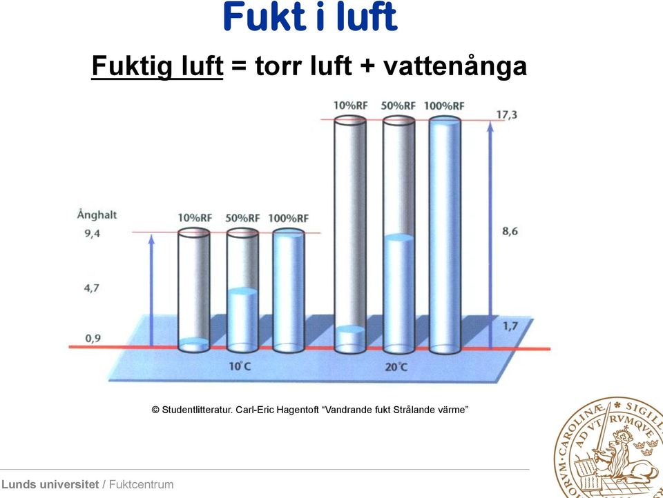 Studentlitteratur.