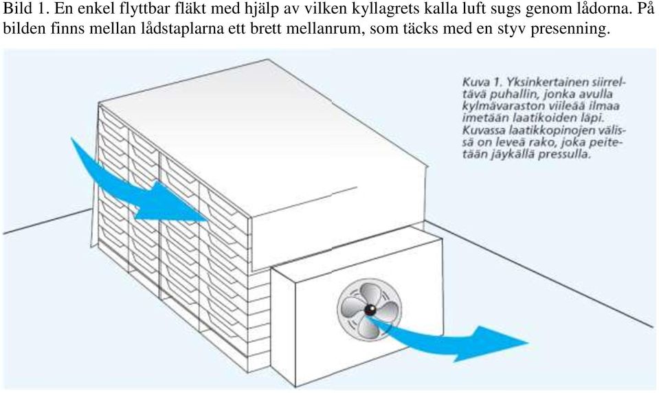 kyllagrets kalla luft sugs genom lådorna.