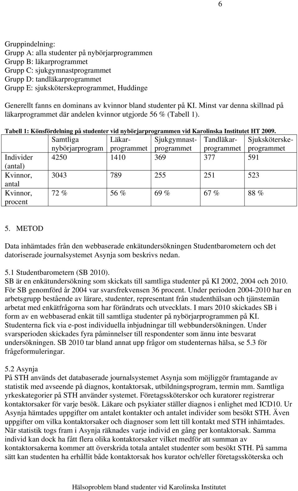 Tabell 1: Könsfördelning på studenter vid nybörjarprogrammen vid Karolinska Institutet HT 2009.