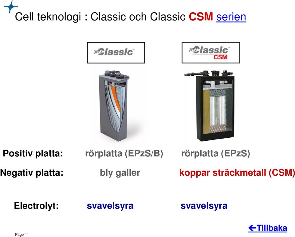 bly galler rörplatta (EPzS) koppar sträckmetall