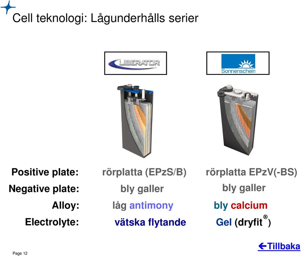 rörplatta EPzV(-BS) bly galler bly galler låg antimony