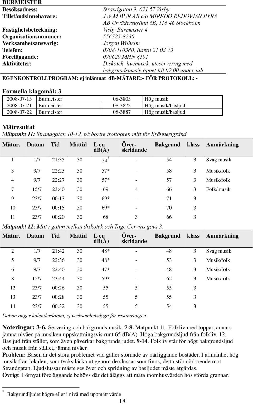 Föreläggande: 070620 MHN 101 Aktiviteter: Diskotek, livemusik, uteservering med bakgrundsmusik öppet till 02.