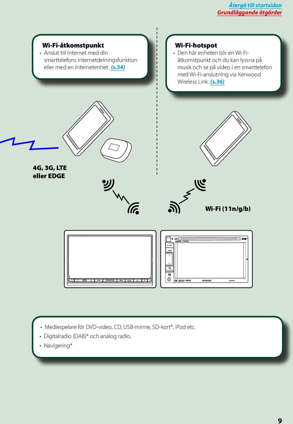 34) Wi-Fi-hotspot Den här enheten blir en Wi-Fiåtkomstpunkt och du kan lyssna på musik och se på video i en smarttelefon med