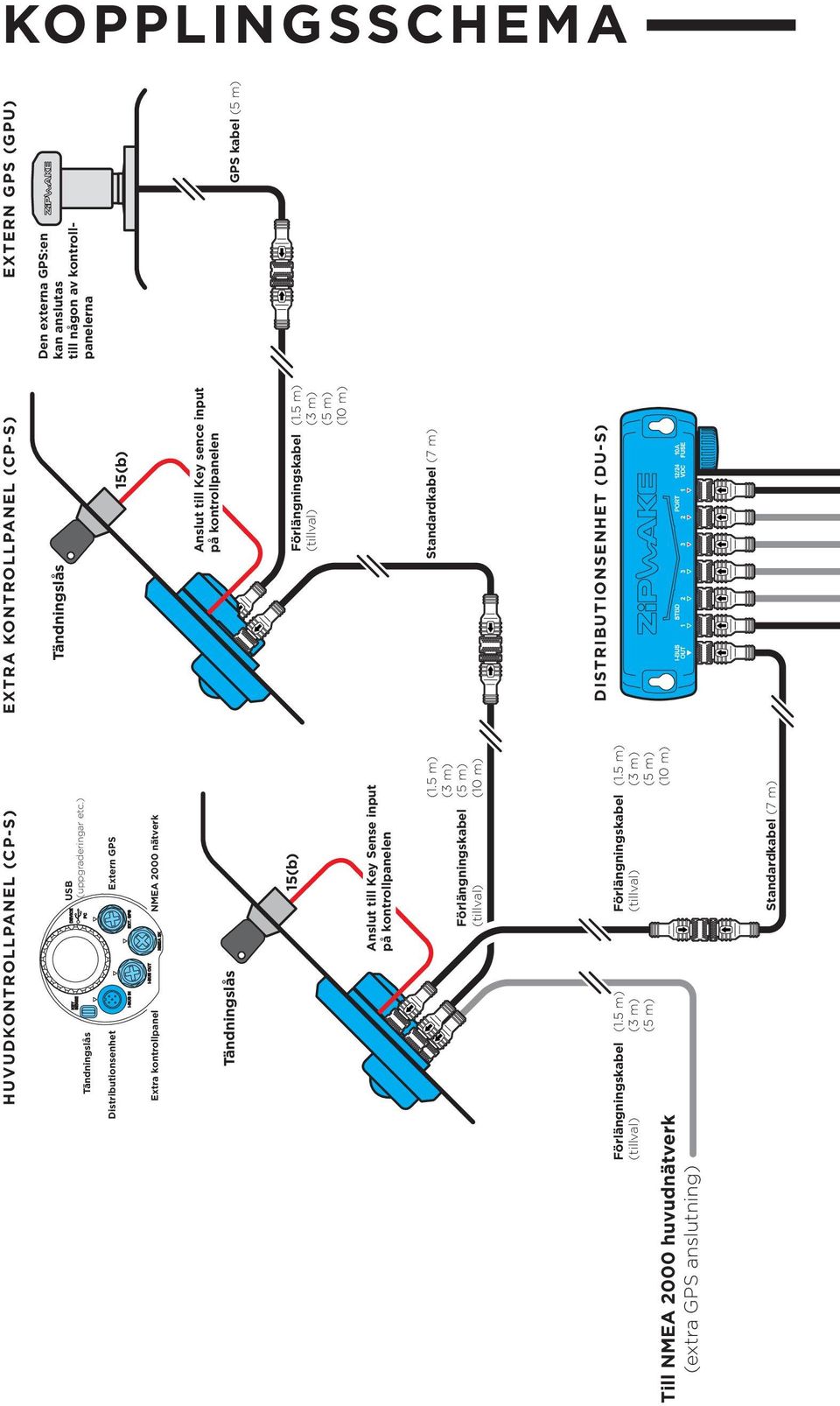 5 m) (3 m) (5 m) (10 m) Till NMEA 2000 huvudnätverk (extra GPS anslutning) Förlängningskabel (tillval) (1.5 m) (3 m) (5 m) Förlängningskabel (tillval) (1.