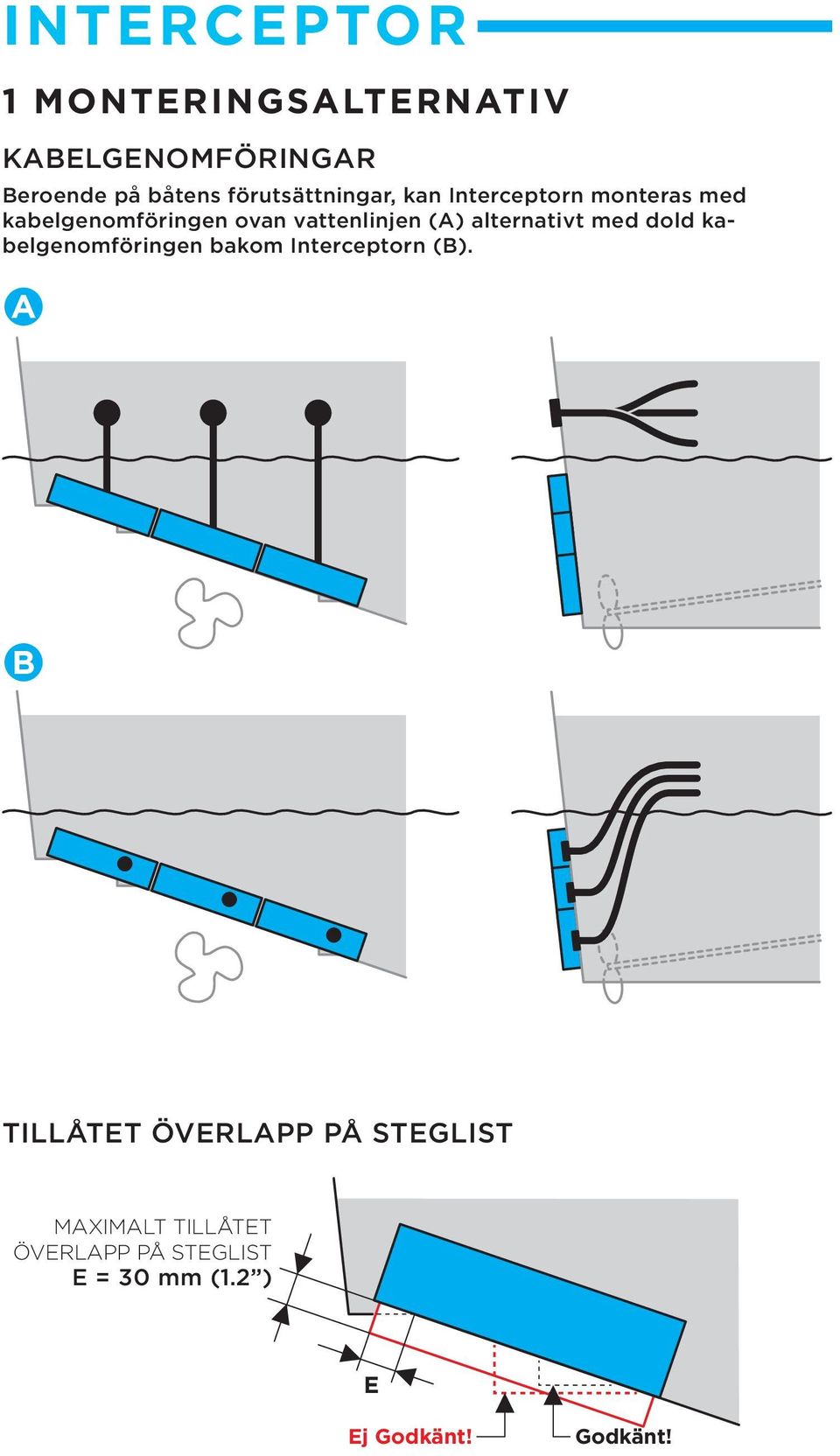 (A) alternativt med dold kabelgenomföringen bakom Interceptorn (B).