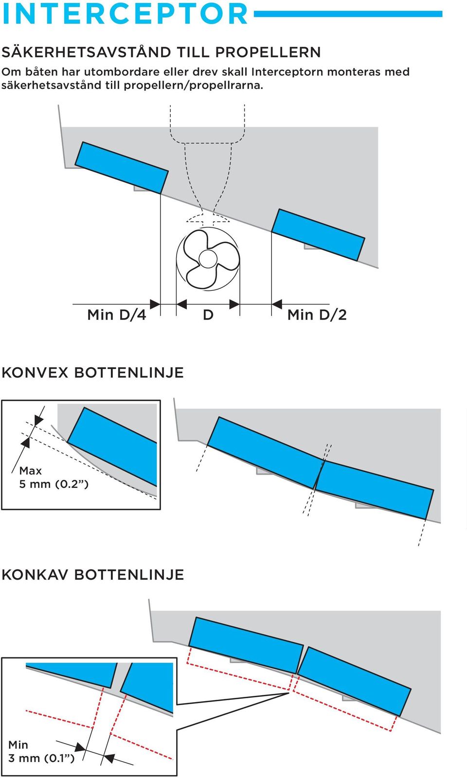 säkerhetsavstånd till propellern/propellrarna.