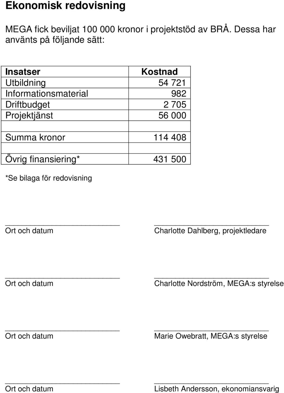 Driftbudget 2 705 Projektjänst 56 000 Summa kronor 114 408 Övrig finansiering* 431 500 *Se bilaga för