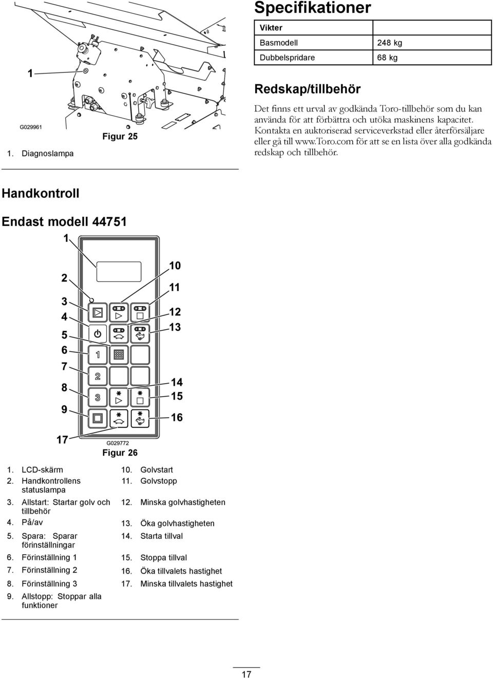 Kontakta en auktoriserad serviceverkstad eller återförsäljare eller gå till www.toro.com för att se en lista över alla godkända redskap och tillbehör. Handkontroll Endast modell 44751 Figur 26 1.