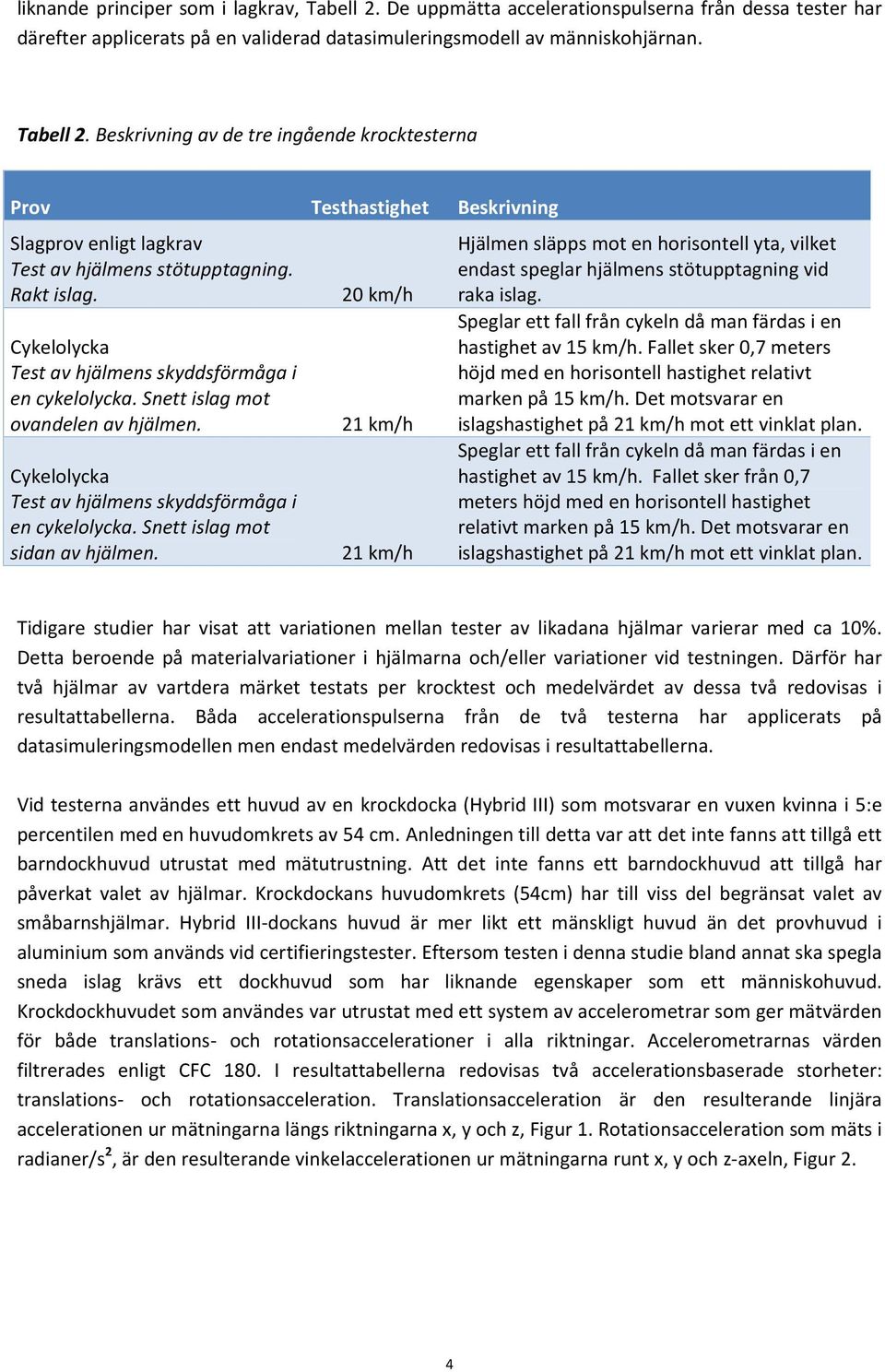 km/h Beskrivning Hjälmen släpps mot en horisontell yta, vilket endast speglar hjälmens stötupptagning vid raka islag. Speglar ett fall från cykeln då man färdas i en hastighet av 5 km/h.