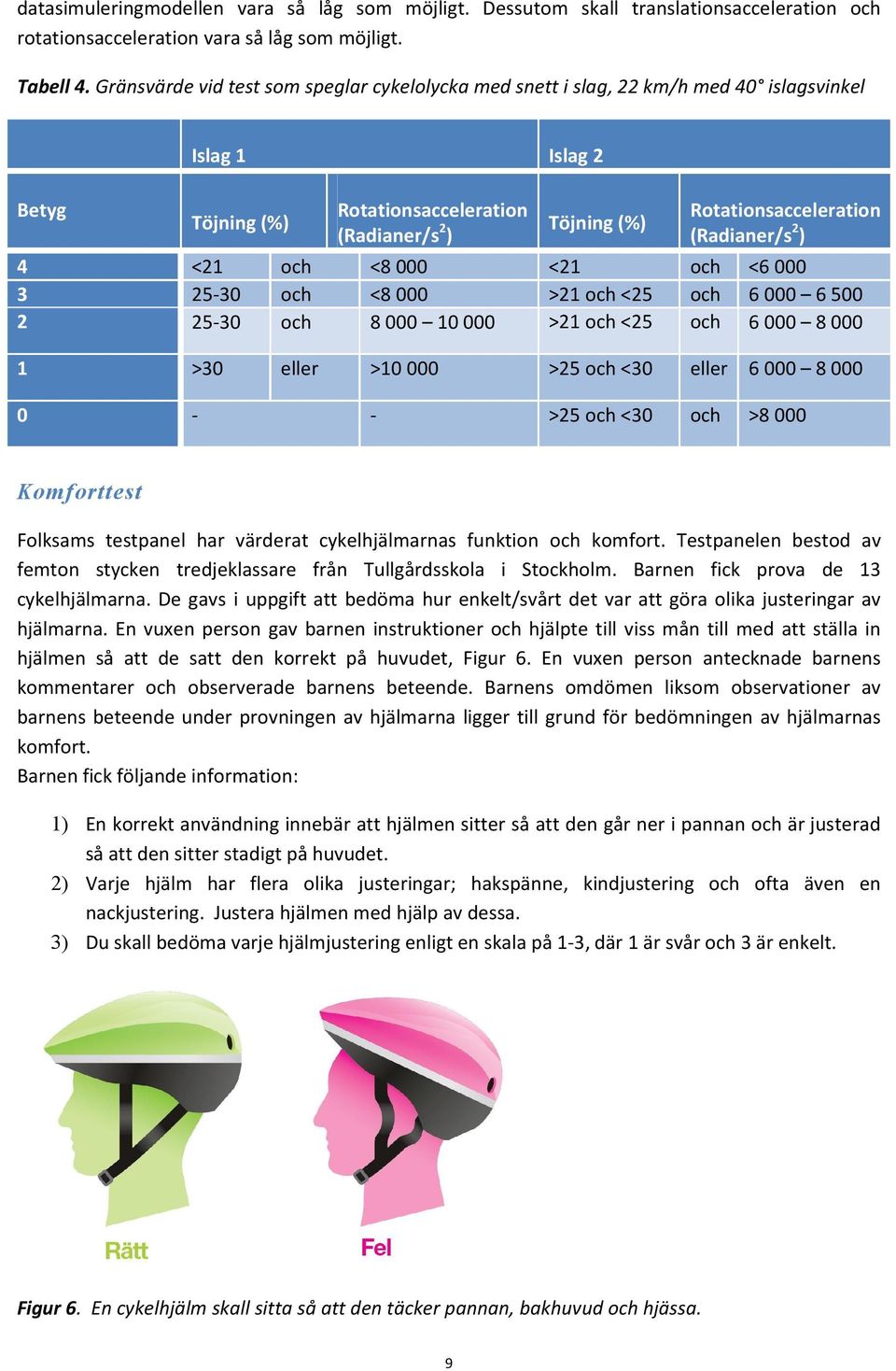 000 <8 000 8 000 0 000 < > och <5 > och <5 Rotationsacceleration (Radianer/s) och <6 000 och 6 000 6 500 och 6 000 8 000 >0 000 >5 och <30 eller 6 000 8 000 - >5 och <30 och Töjning (%) >8 000