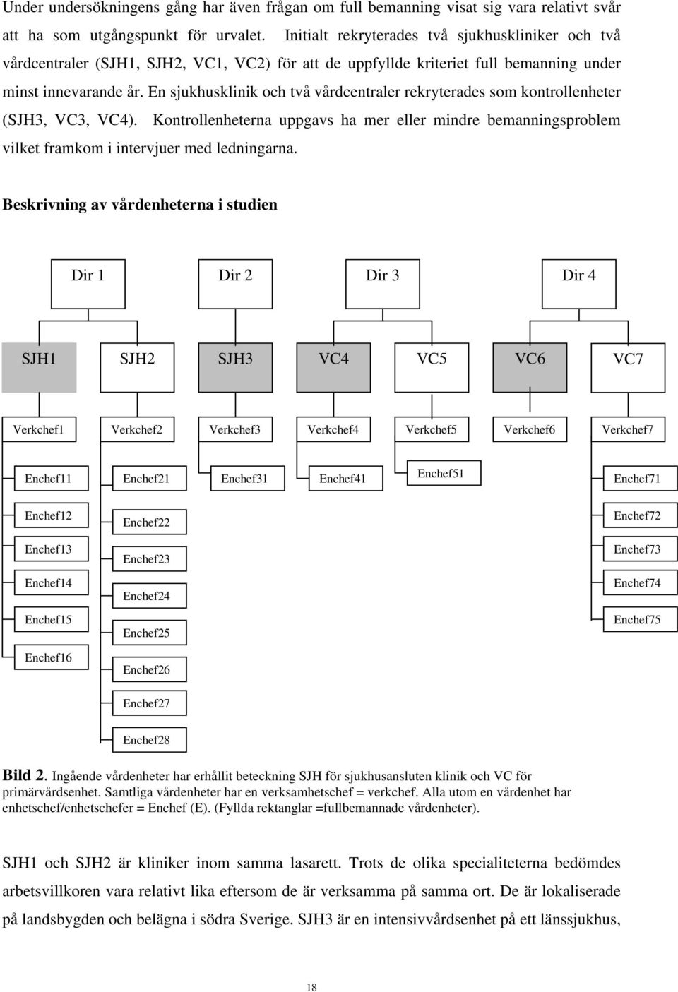 En sjukhusklinik och två vårdcentraler rekryterades som kontrollenheter (SJH3, VC3, VC4). Kontrollenheterna uppgavs ha mer eller mindre bemanningsproblem vilket framkom i intervjuer med ledningarna.