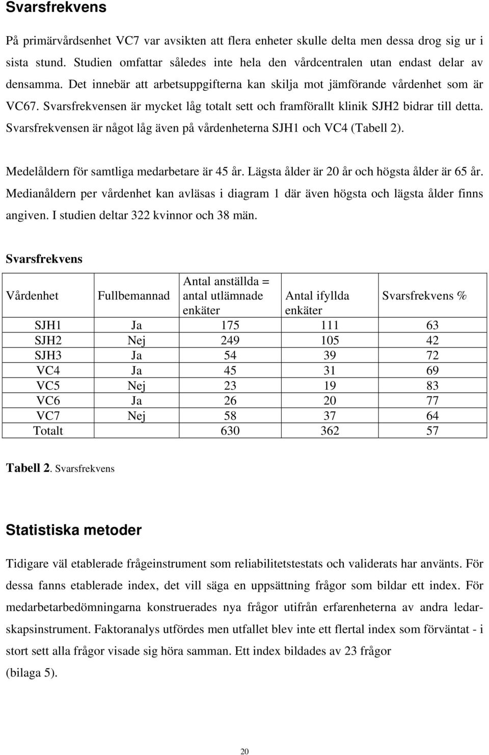 Svarsfrekvensen är mycket låg totalt sett och framförallt klinik SJH2 bidrar till detta. Svarsfrekvensen är något låg även på vårdenheterna SJH1 och VC4 (Tabell 2).