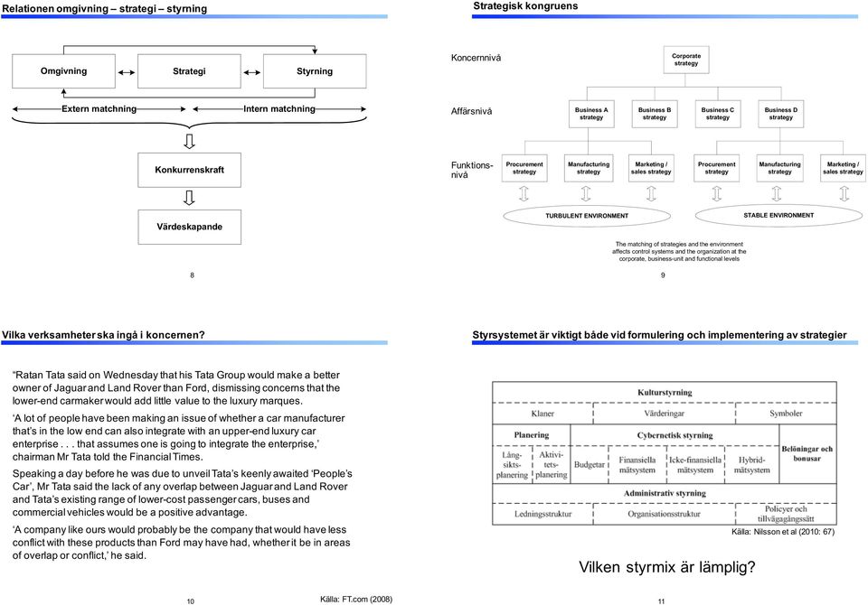 affects$control$systems$and$the$organization$at$the corporate,$business9unit$and$functional$levels Koncernnivå Affärsnivå FunktionsP nivå 10 Vilka*verksamheter*ska*ingå*i*koncernen? Källa:&FT.