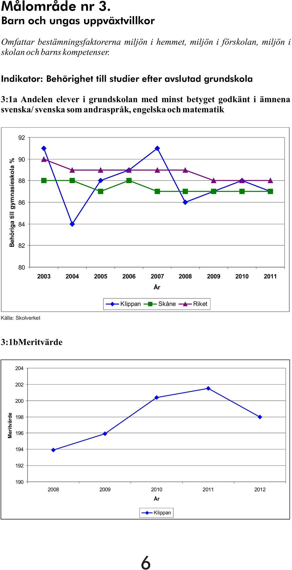 Indikator: Behörighet till studier efter avslutad grundskola 3:1a Andelen elever i grundskolan med minst betyget godkänt i ämnena svenska/