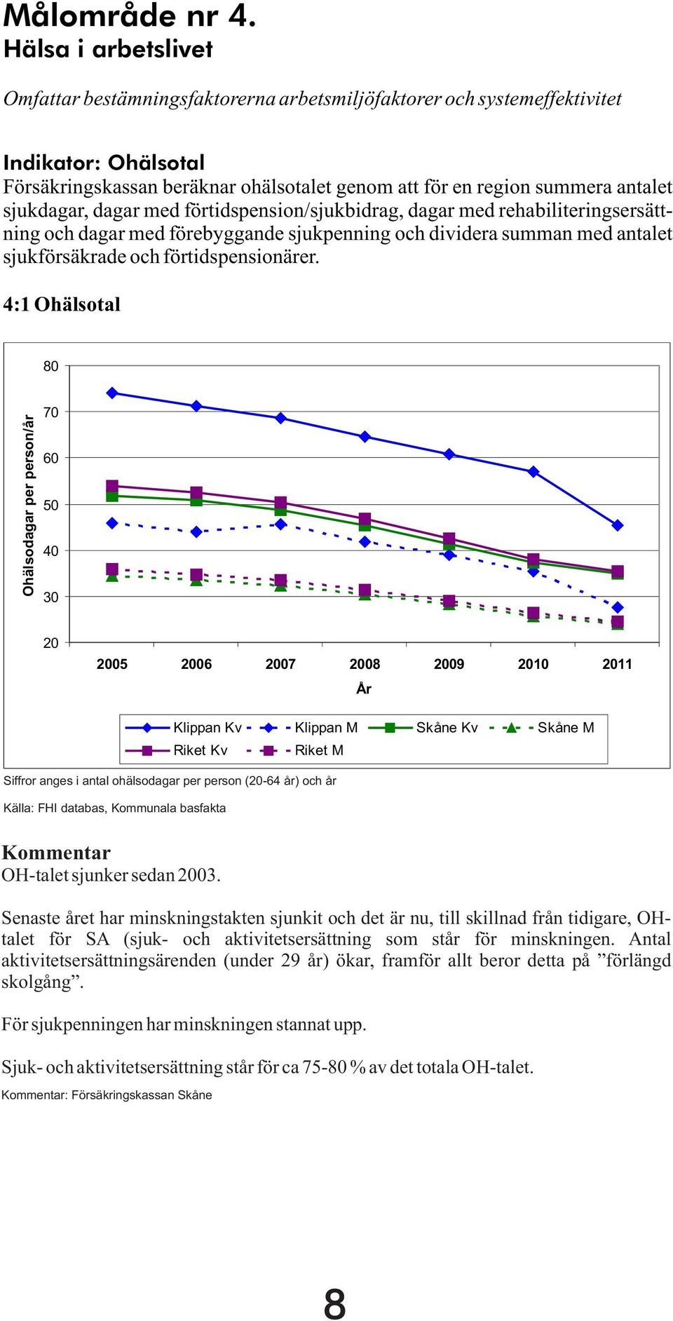 sjukdagar, dagar med förtidspension/sjukbidrag, dagar med rehabiliteringsersättning och dagar med förebyggande sjukpenning och dividera summan med antalet sjukförsäkrade och förtidspensionärer.