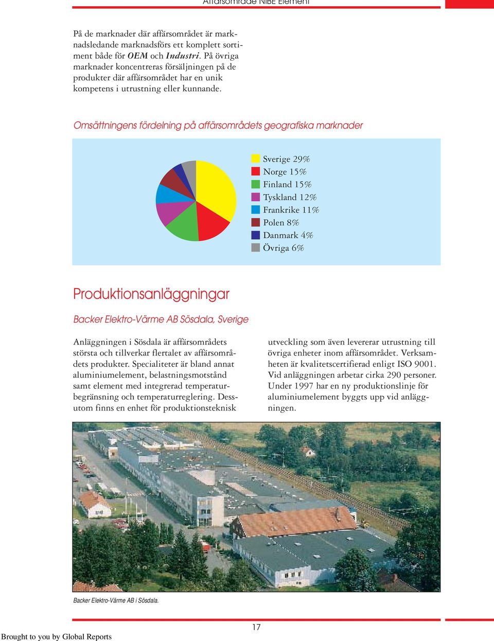 Omsättningens fördelning på affärsområdets geografiska marknader Sverige 34% 29% Norge 15% 15% Finland 15% 15% Tyskland 10% 12% Frankrike 8% 11% Polen 8% 8% Danmark 4% 4% Övriga Övrigt 6% 6%