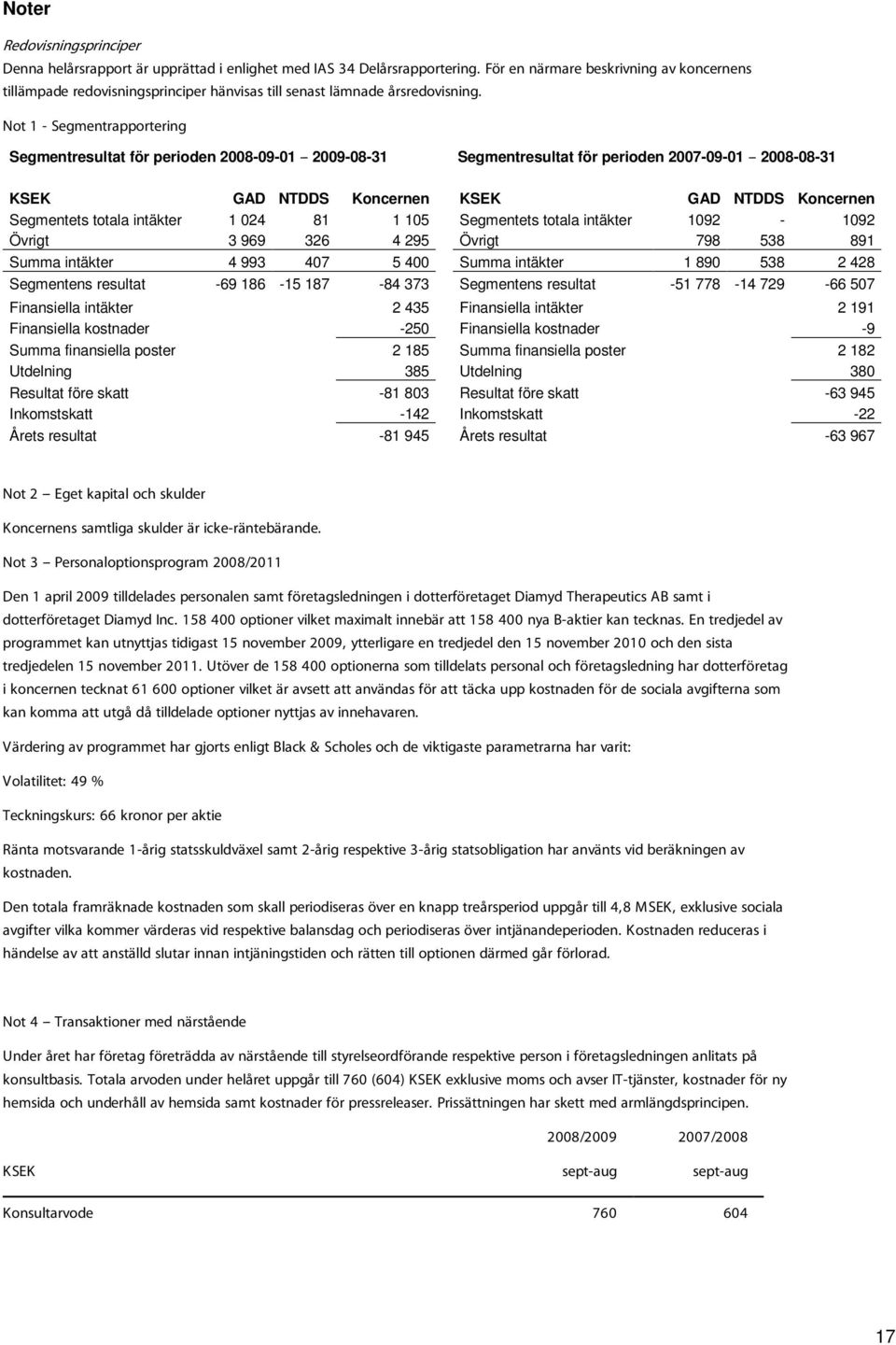 Not 1 - Segmentrapportering Segmentresultat för perioden 2008-09-01 -- 2009-08-31 Segmentresultat för perioden 2007-09-01 -- 2008-08-31 KSEK GAD NTDDS Koncernen KSEK GAD NTDDS Koncernen Segmentets